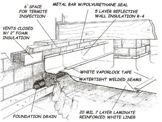 WaterShield Crawl Space Basement Footing Drain Board