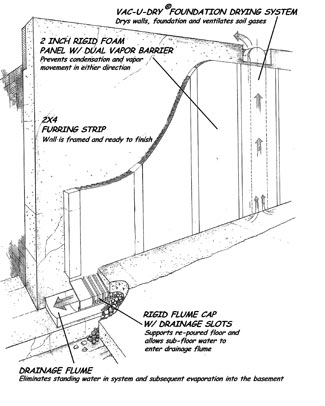 DryTek Crawlspace Solutions